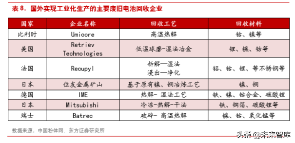 钴产业链深度解析：还原真实的钴供需