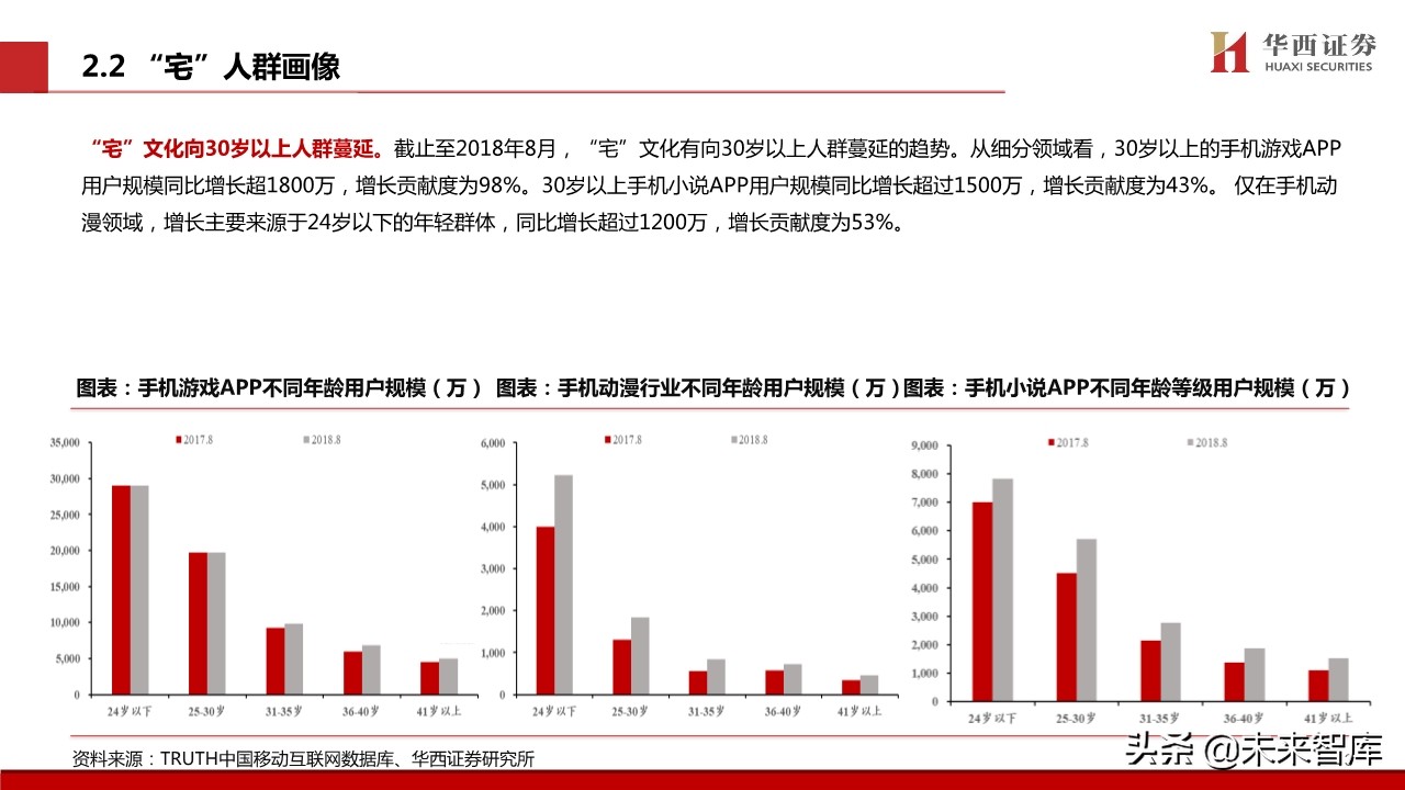 宅经济专题报告：新模式下的新机遇