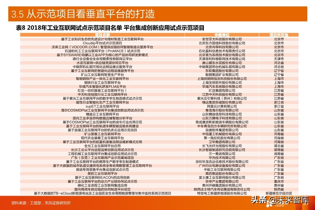 工业互联网深度报告：新基建催生更大支持，工业互联网加速成长