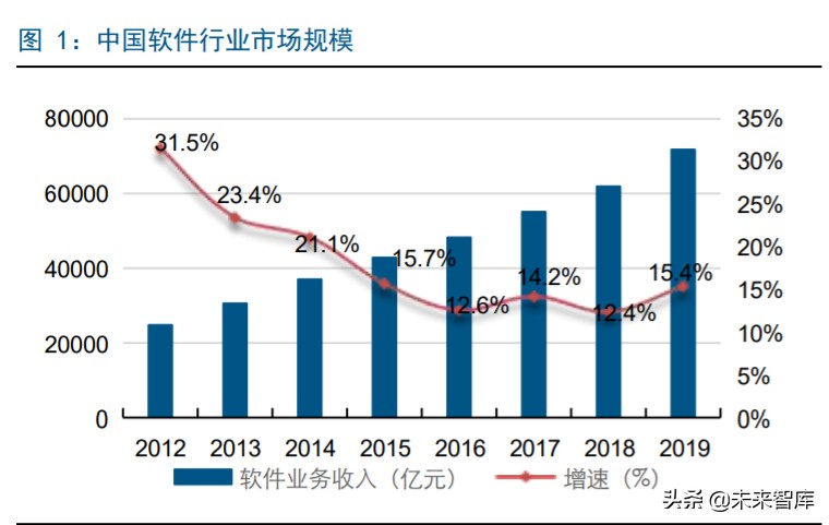 华为鲲鹏深度解析：定位中国Intel，重塑国产IT生态价值体系