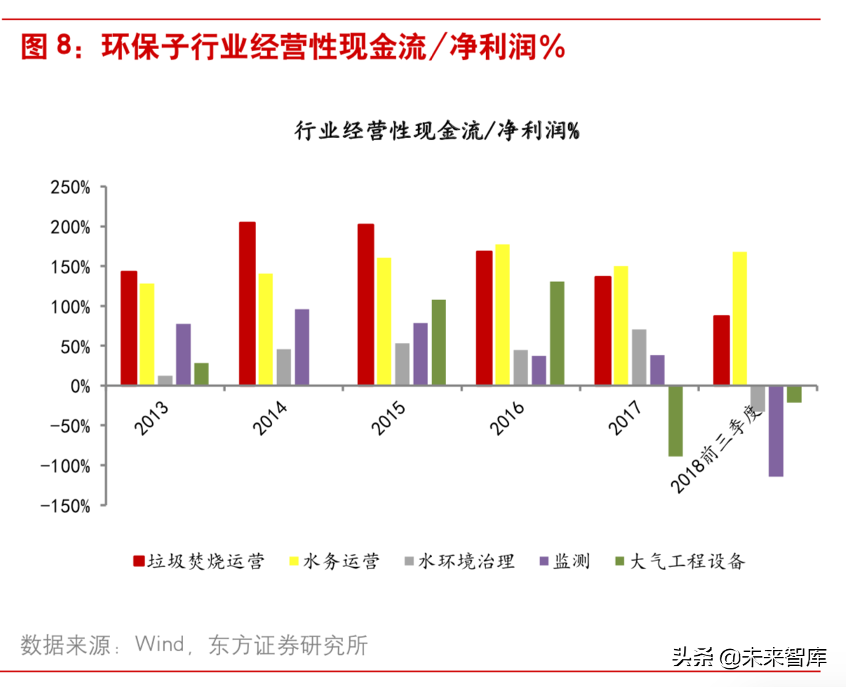 垃圾焚烧行业研究：从盈利性、成长性和估值三维度甄选标的