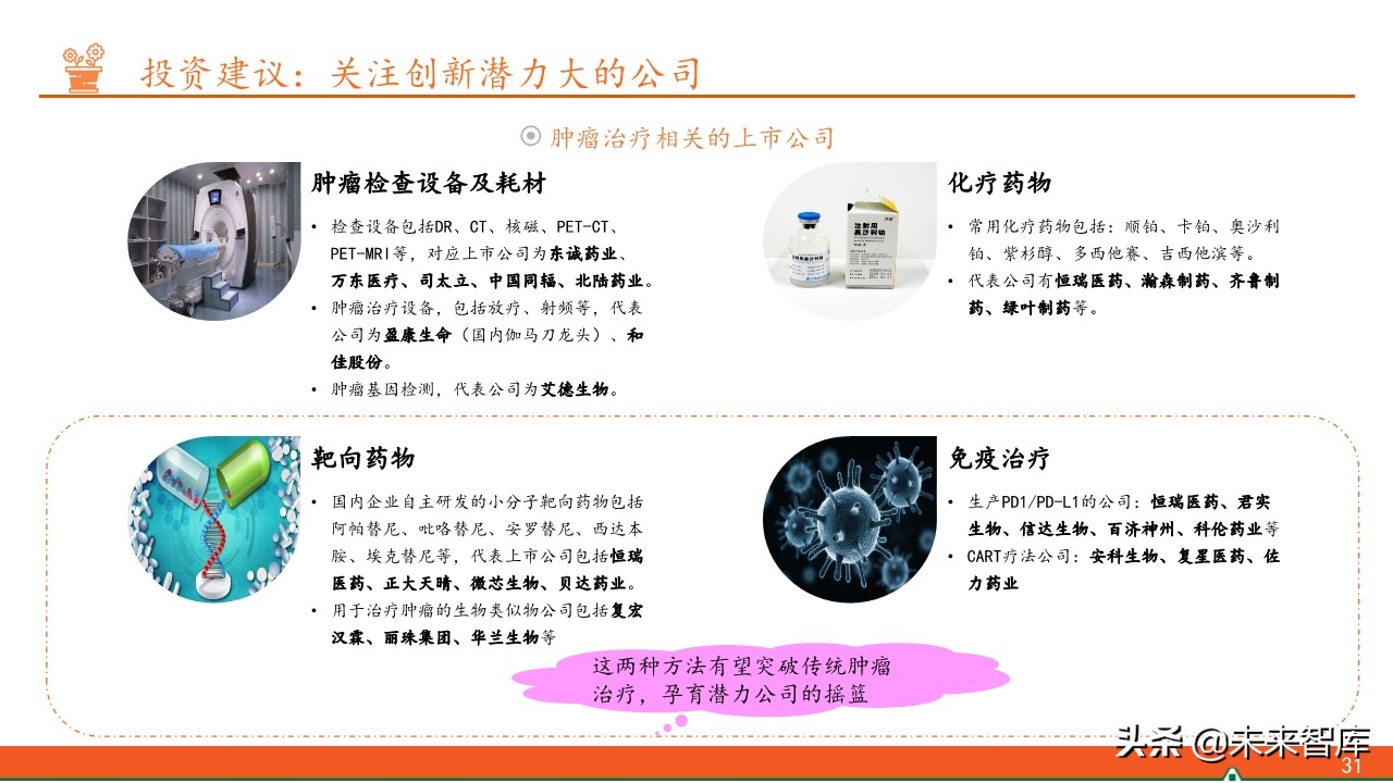 抗肿瘤靶向药物全景图：百年抗癌，任重道远