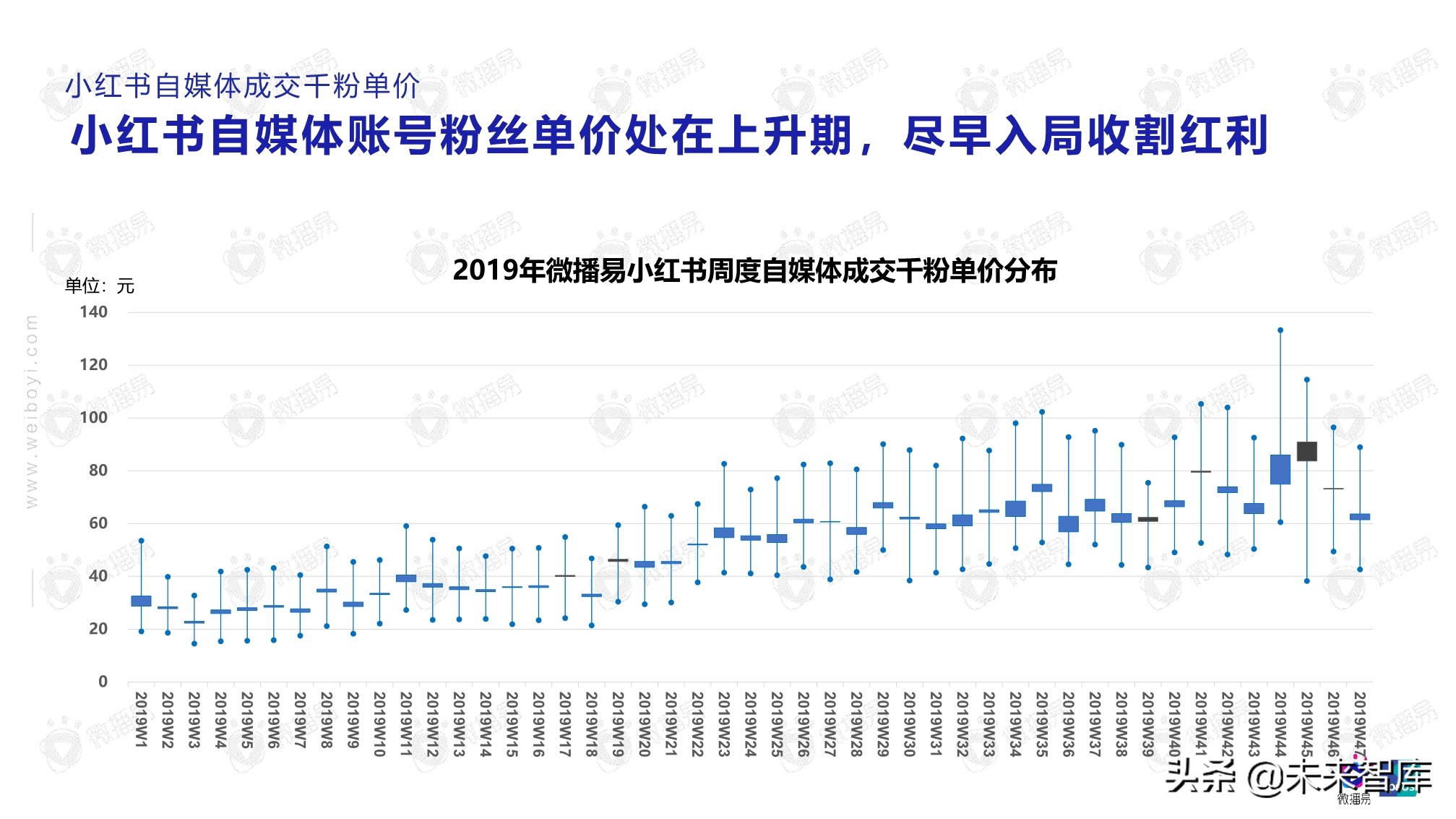 2020年自媒体商业价值白皮书（86页）