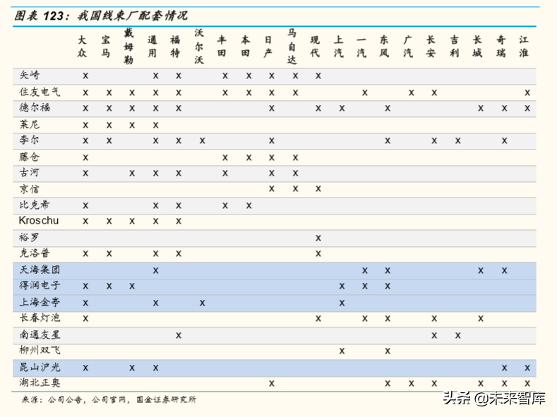 存量竞争格局下中国汽车产业发展趋势与机会深度分析（73页）