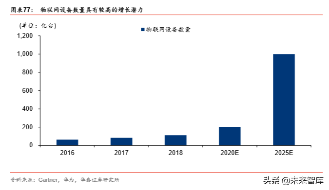 5G产业2020年前瞻分析：5G的仲夏与云化的初春