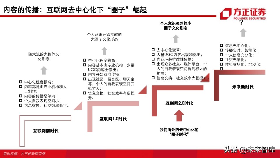视频行业深度研究之MCN专题：新渠道、新生态、新未来