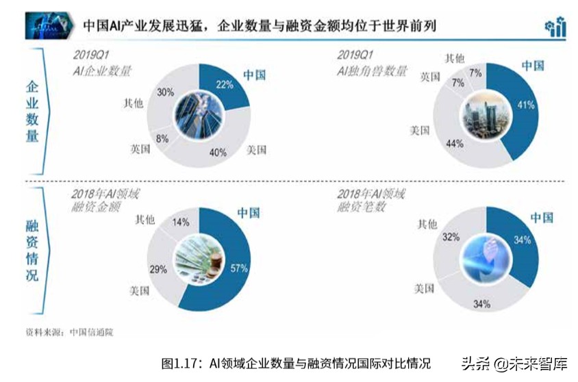罗兰贝格中国ICT产业营商环境白皮书