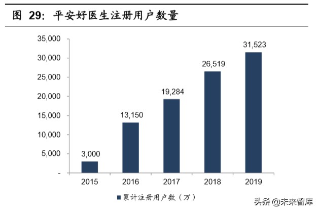 中国平安深度解析：“金融+科技”引领者