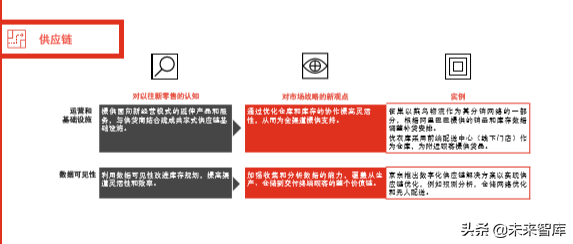 普華永道全球消費者洞察調研2019中國報告