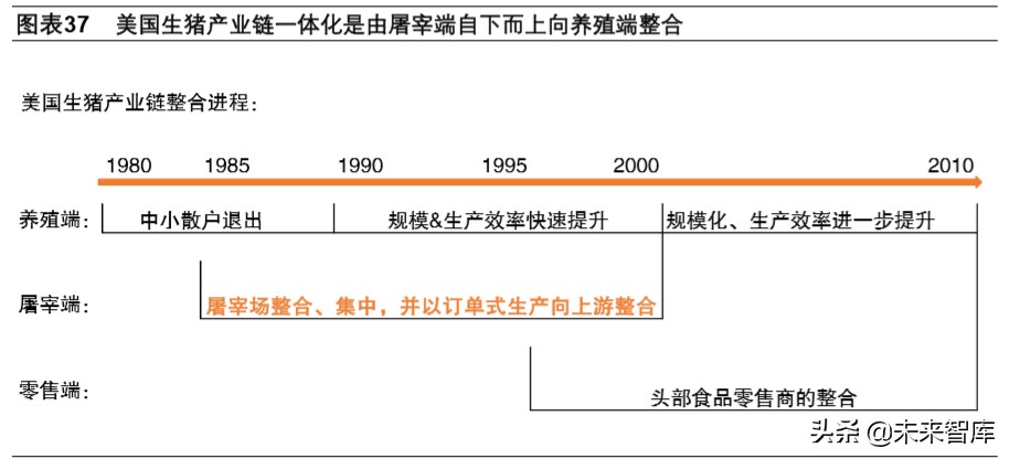 双疫情下中国生猪产业链专题报告