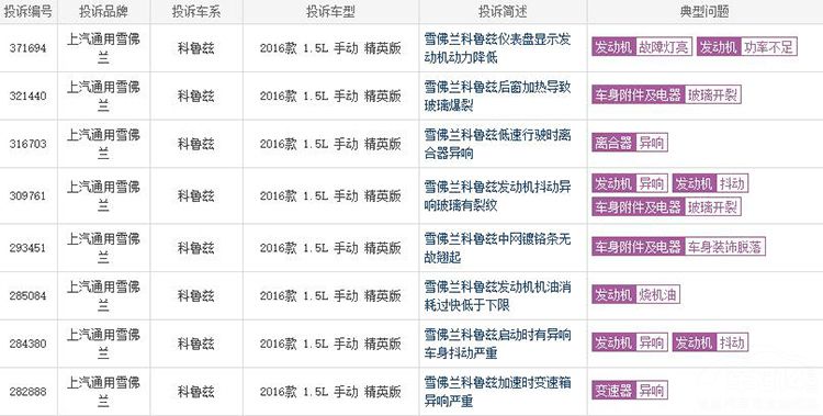 为啥科鲁兹销量暴跌？6月销量仅9台，这几点让车主欲哭无泪