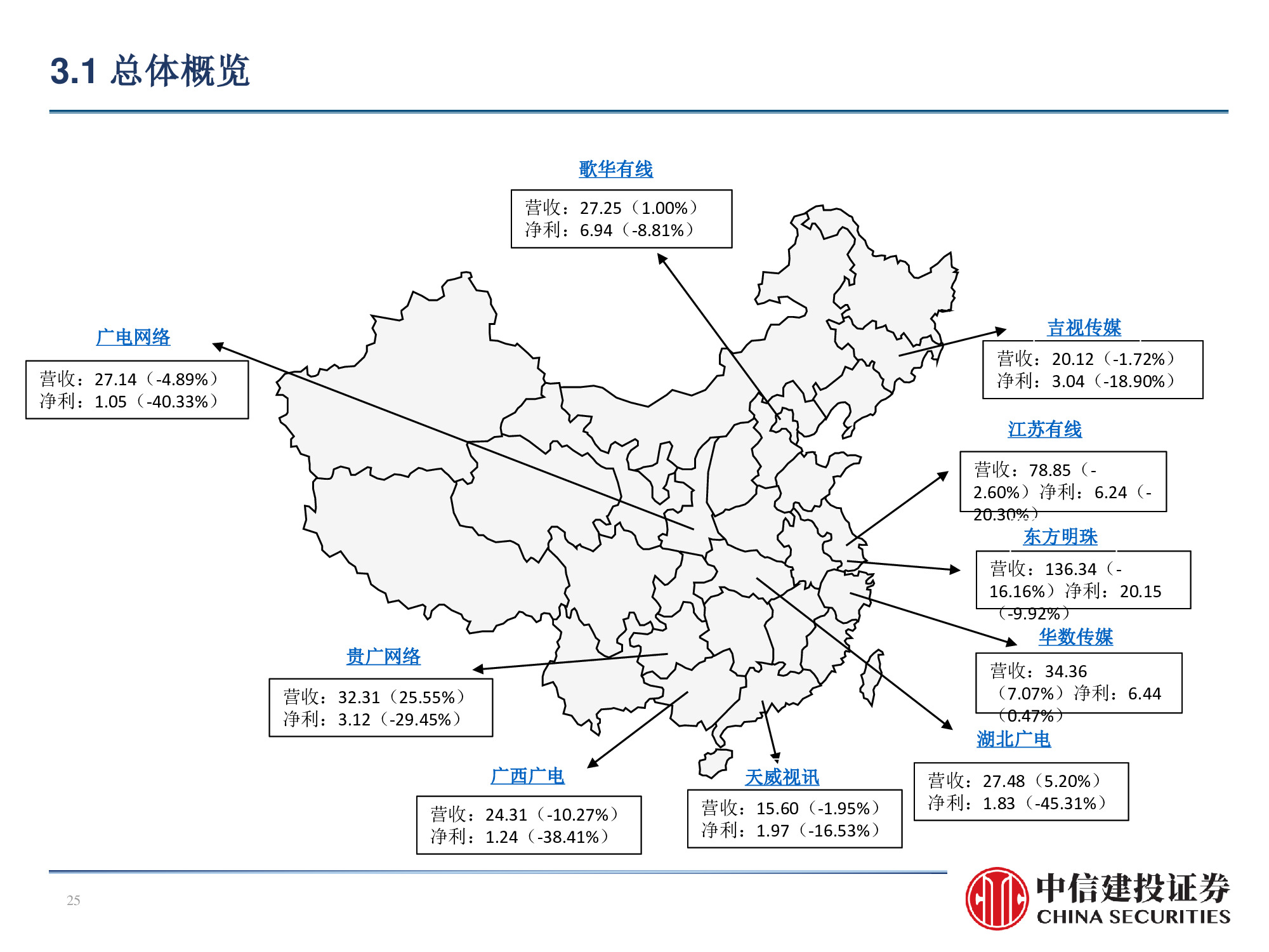 60页PPT深度解析广电行业挑战与机遇