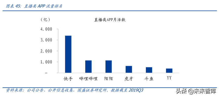 哔哩哔哩深度剖析：成功破圈只是开始，商业化决定高度