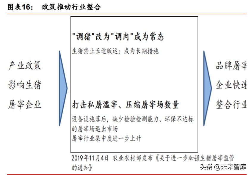 屠宰肉制品行业专题报告：周期的重塑与屠宰肉制品历史机遇