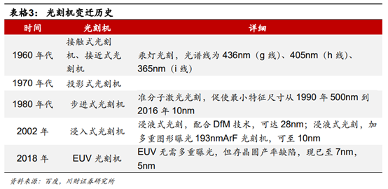 半导体及半导体设备行业深度研究报告