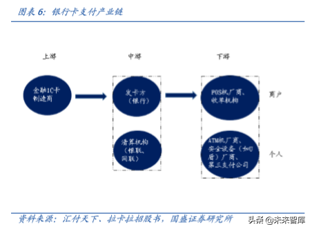 央行数字货币深度研究：对电子支付产业有何影响？