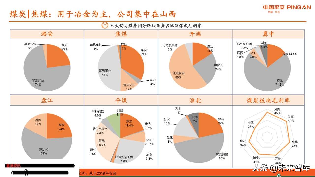 煤炭行业全景解析报告
