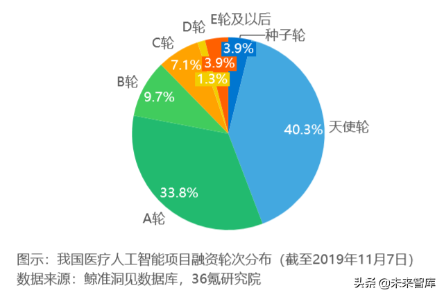 人工智能开启医疗健康新时代：AI+医疗行业研究报告