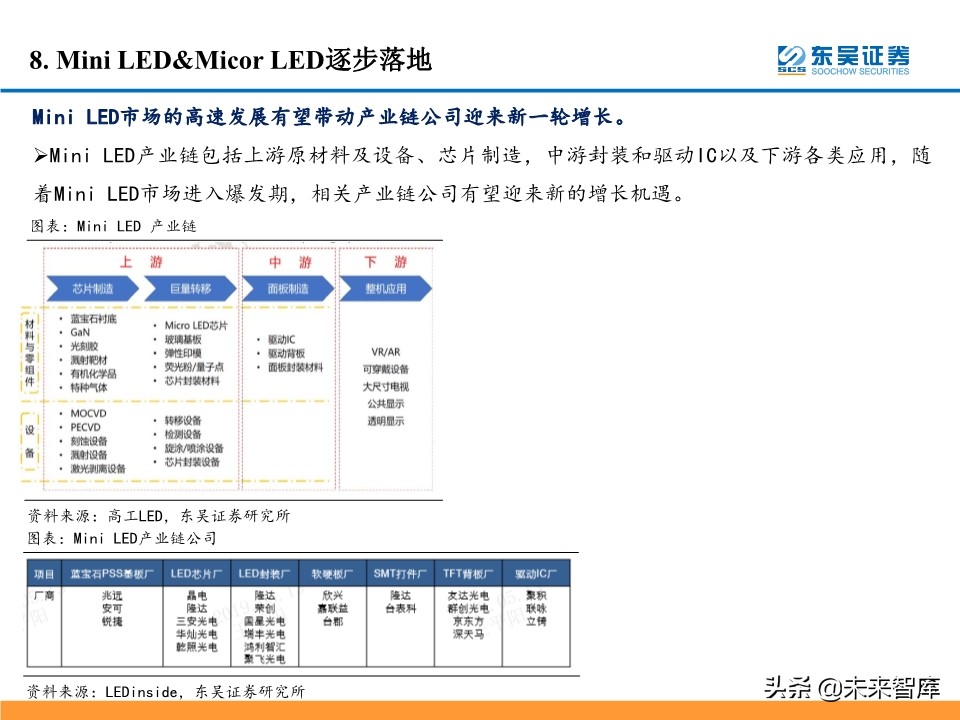 5G产业链投资机会大盘点：5G风来，百花齐开（99页）