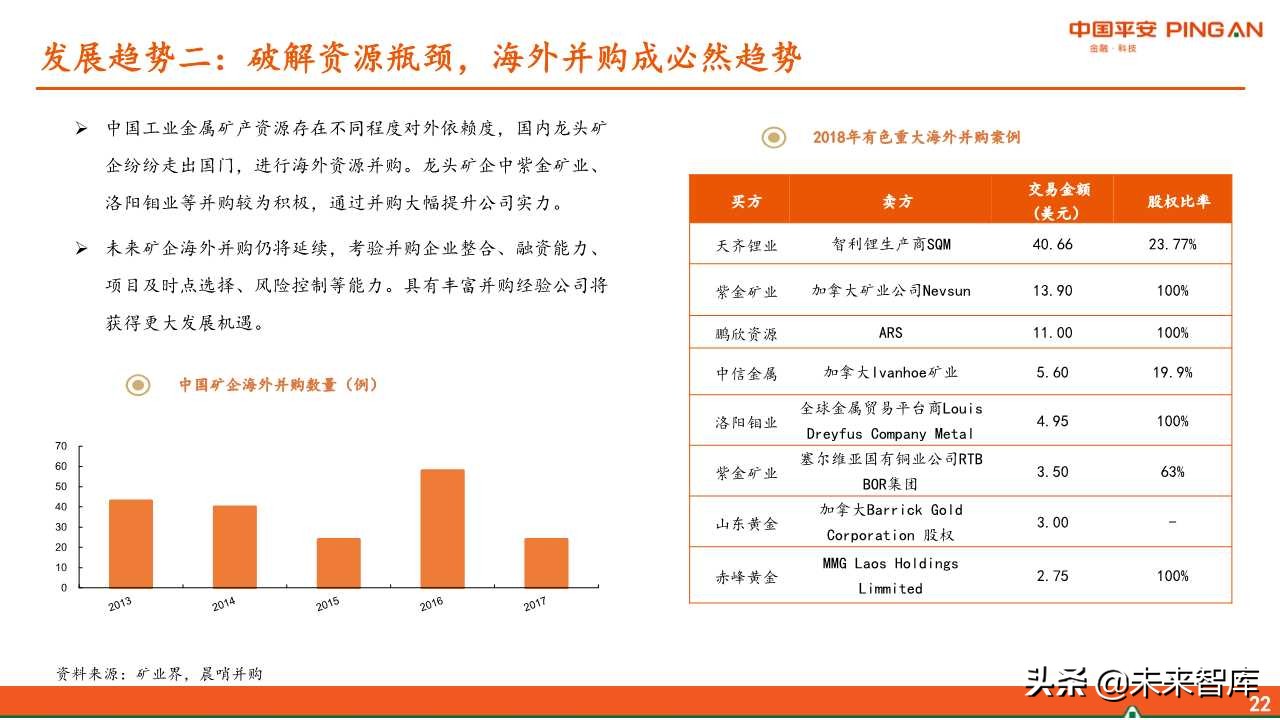 有色金属行业全景解析