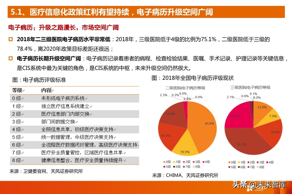 5G产业深度报告：从基础设施到产业应用全面盘点（94页）