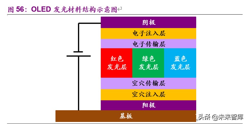 基礎化工下半年投資策略：白馬逆勢崛起，新材料迎來機遇