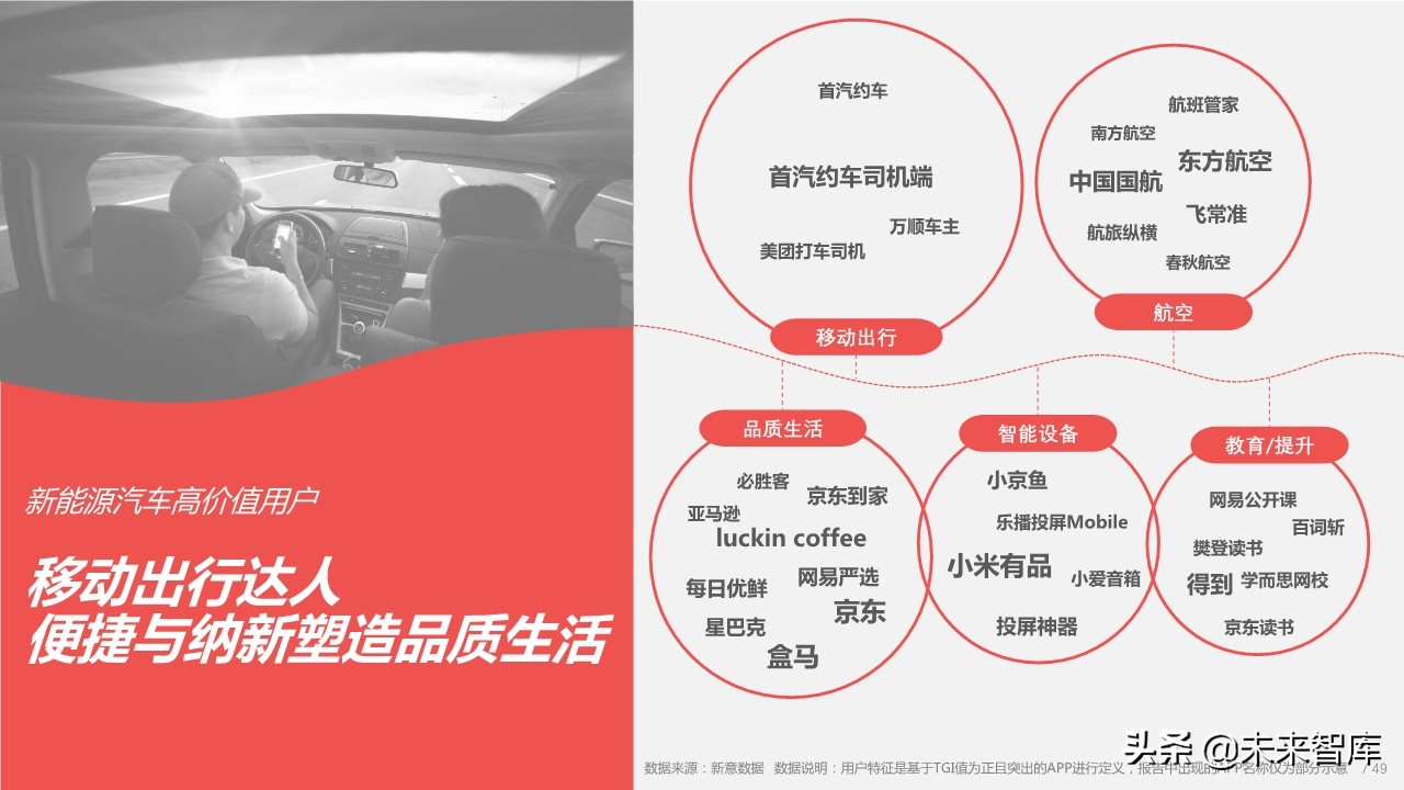 2019年中国汽车高价值用户洞察报告