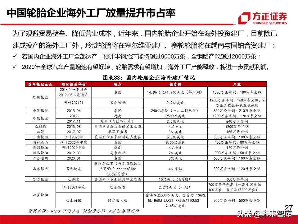 轮胎行业深度报告：轮胎企业盈利为何大幅分化？