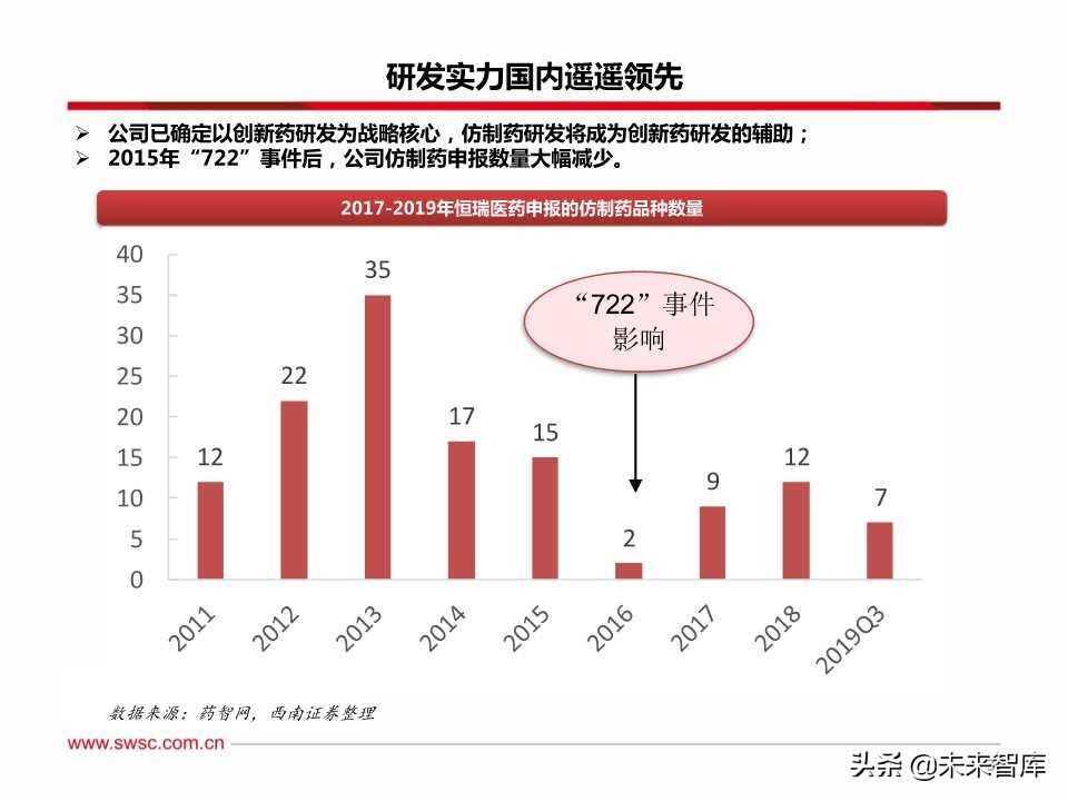 稀缺的医药创新王者：百页PPT深度剖析恒瑞医药