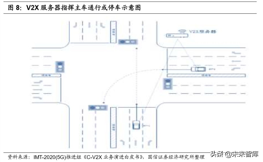 车路协同行业专题报告：政策落地加速，千亿级市场空间打开