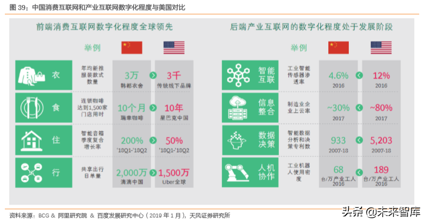 互聯(lián)網(wǎng)及娛樂傳媒行業(yè)深度研究（71頁）