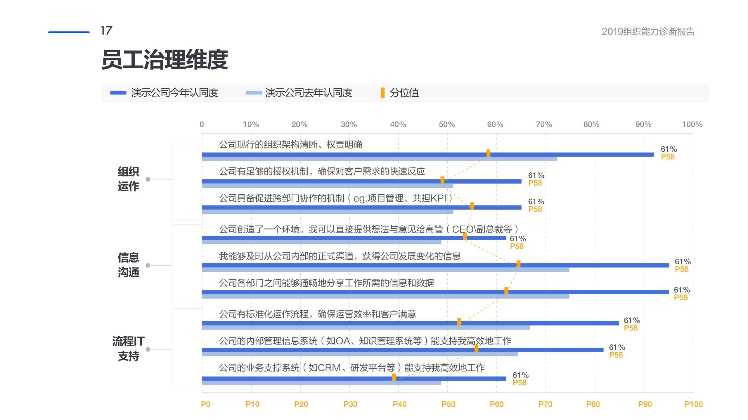 管理工具推荐：企业组织能力诊断报告