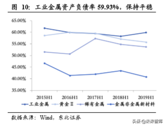 有色金属行业深度报告：配置稀土永磁和钨，关注铜和黄金