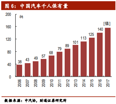 客车行业专题报告：行业集中，剩者为王