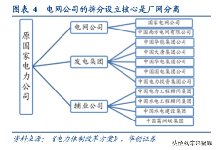 油气管网专题报告：国家管网公司的影响探讨与猜想
