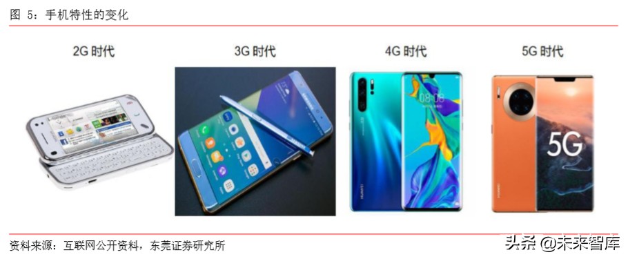 手机产业前瞻分析：多摄渗透、CIS、玻塑混合、ToF、屏下摄像