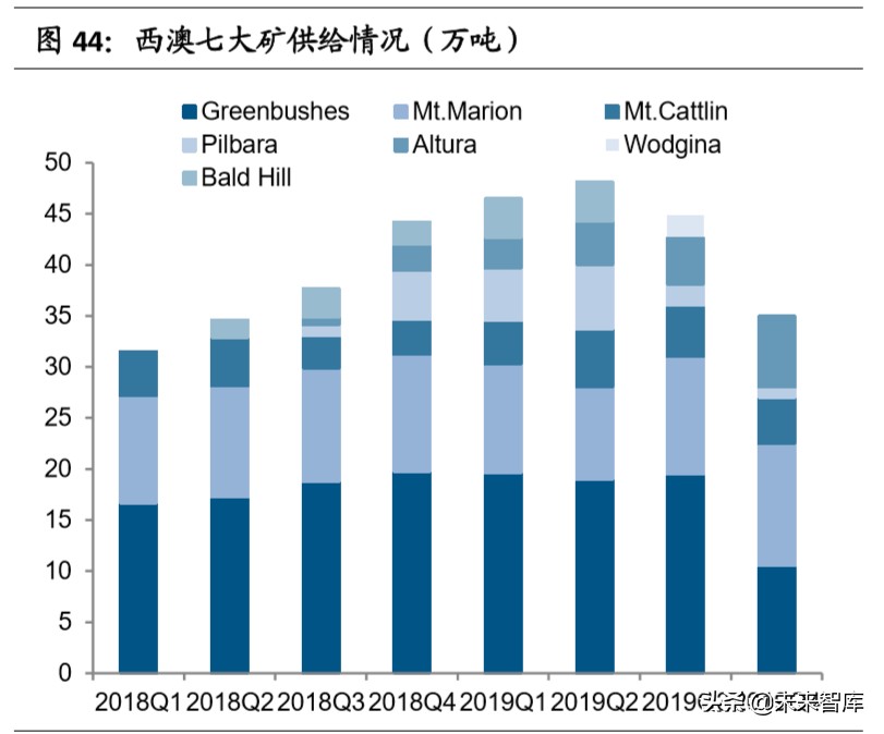 赣锋锂业深度解析：垂直整合的生态系统，静待行业底部反转