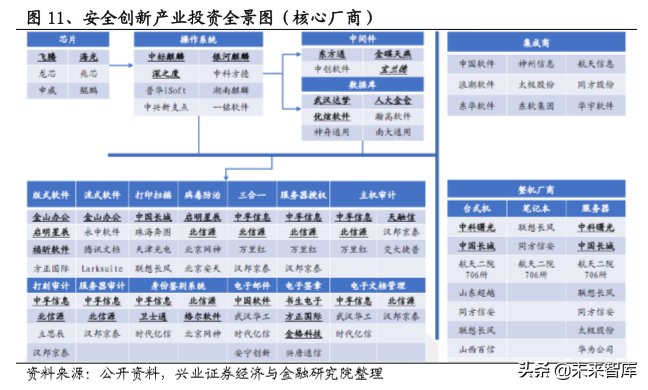 信息安全创新专题：重点关注金融科技、云计算、医疗信息化