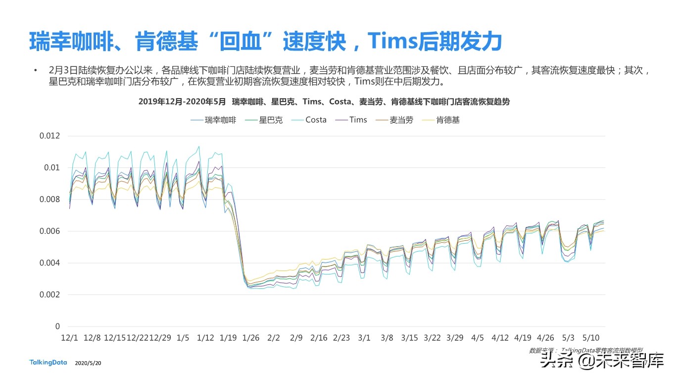 从瑞幸咖啡“崩盘”事件探究咖啡消费人群特征差异