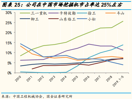 工程机械行业专题报告：三一重工深度研究