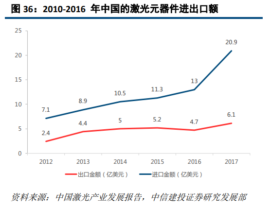 大族激光深度研究：激光龍頭優勢顯現