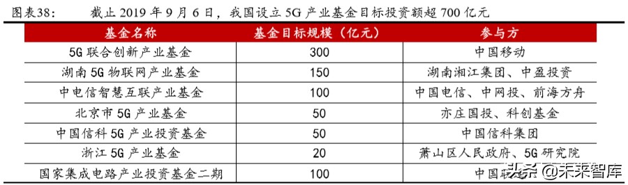 城市群发展专题报告：城市群，高质量发展的新增长极