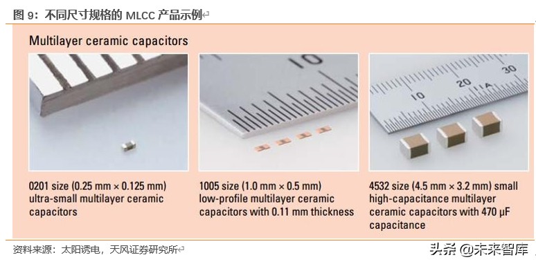 电容器MLCC专题报告：提价加速，高端突破，军工成长，上游崛起