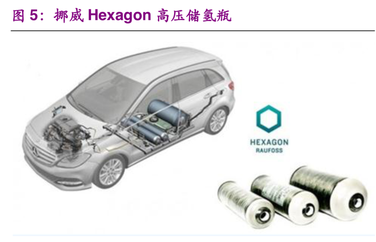 氢能与燃料电池产业之储氢技术专题报告：小小气瓶，大大学问