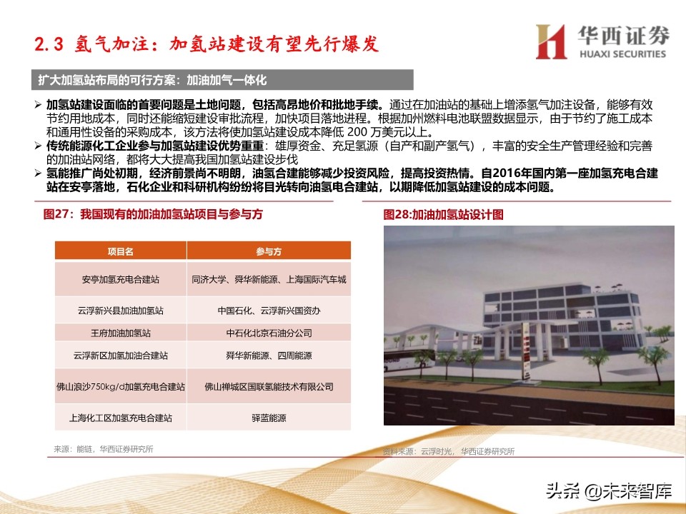 燃料电池行业深度报告：车用燃料电池产业链梳理