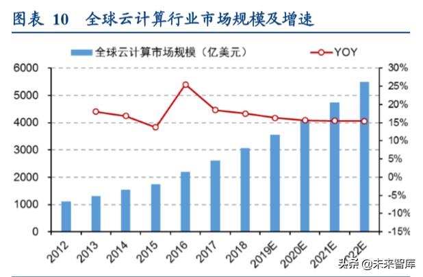 电路板行业深度报告：高端通讯PCB，科技新基建的基石