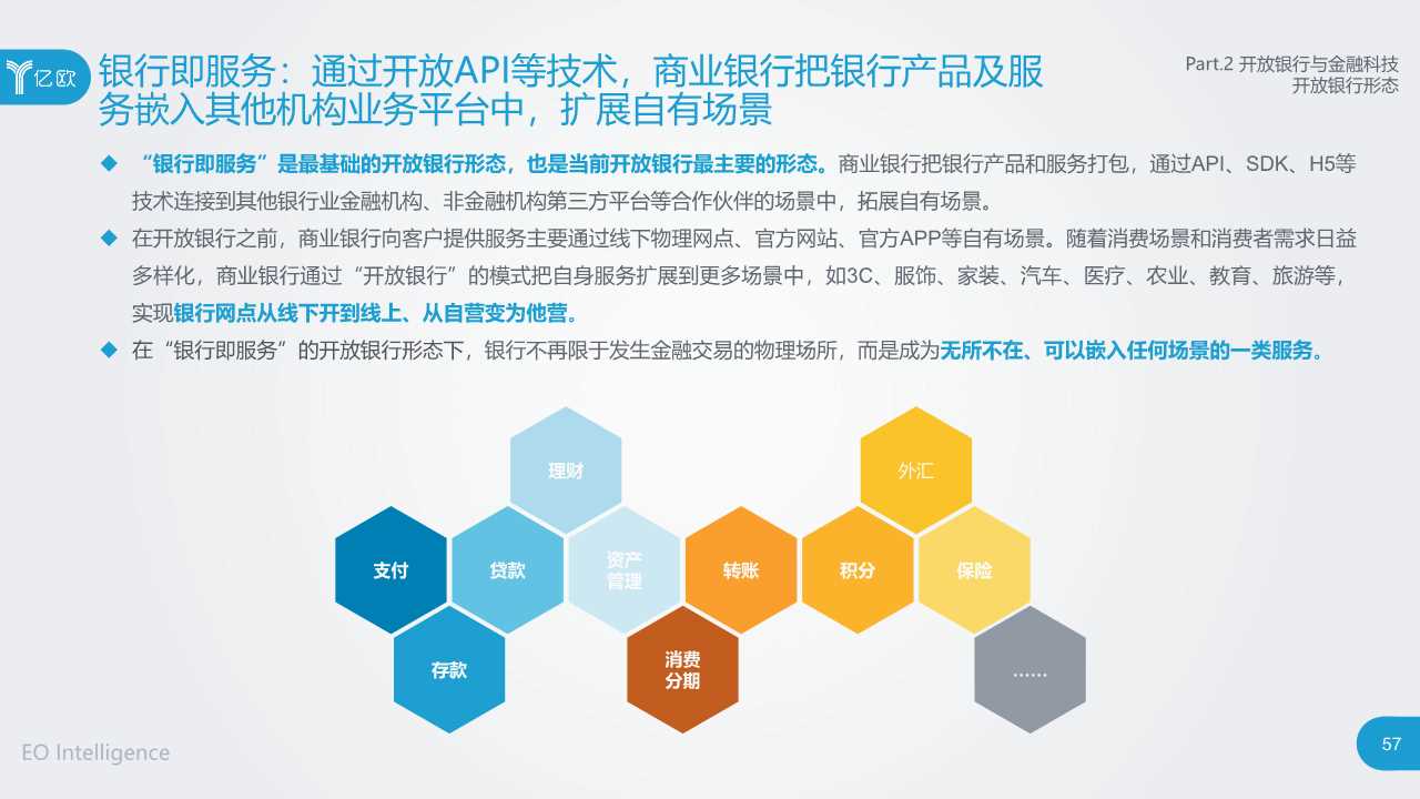 2019开放银行与金融科技发展研究报告