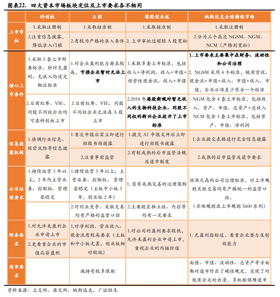 医疗器械企业如何进行资本规划和资本市场选择？