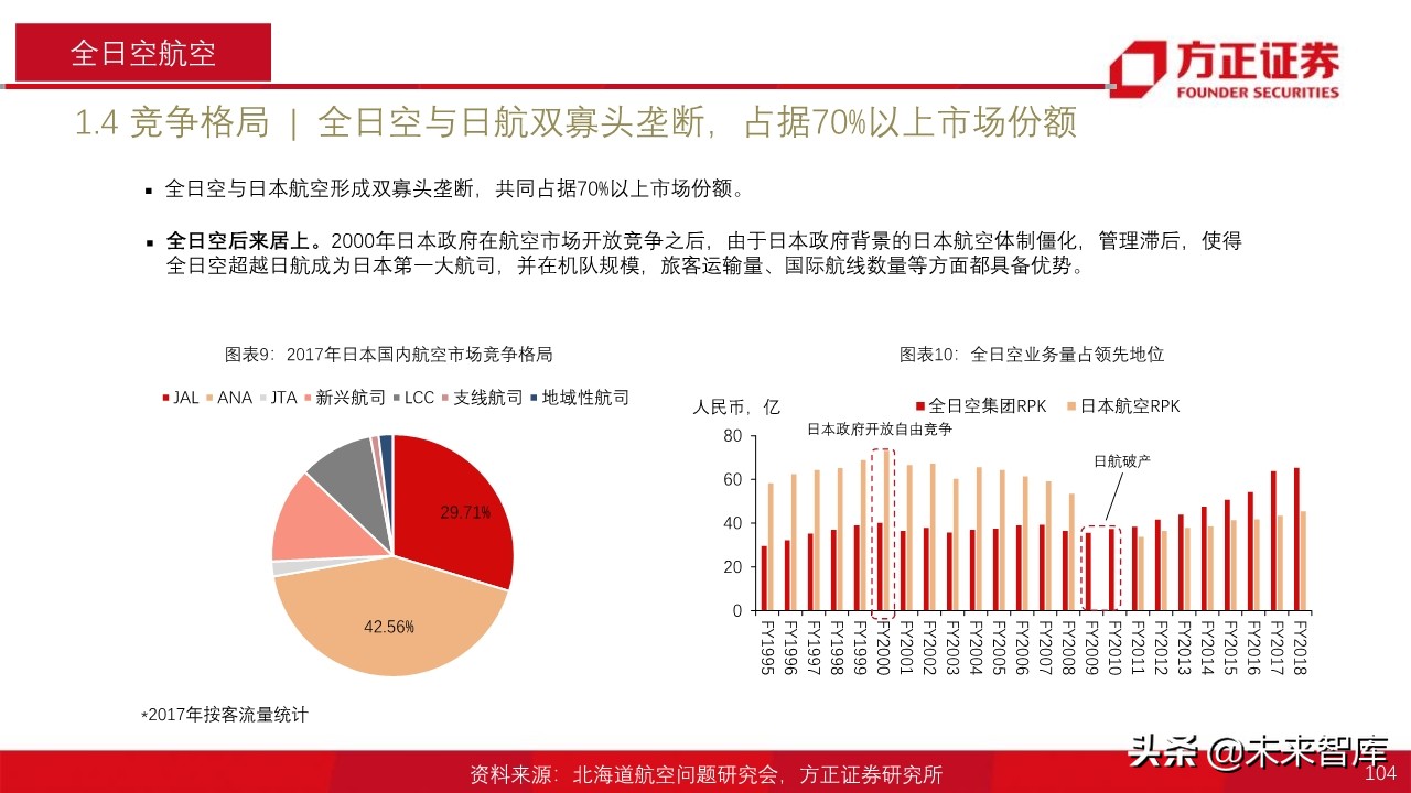 航空产业深度报告：全球航空巨头启示录之亚太篇