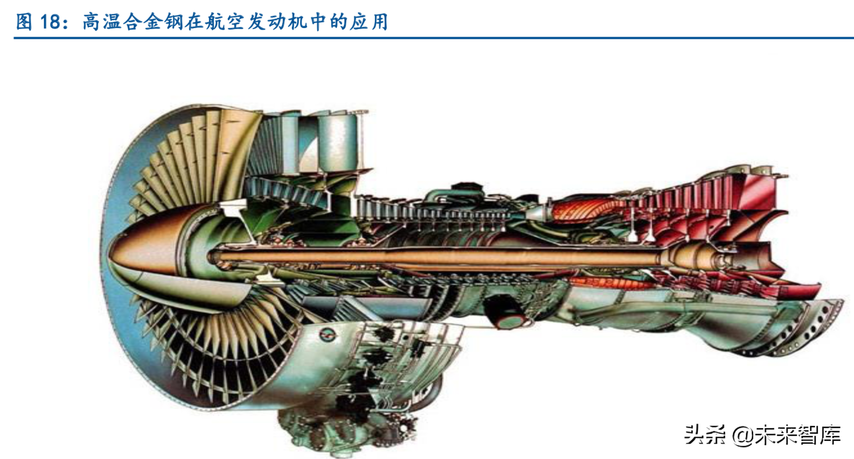 特种钢铁行业深度报告：特钢支撑高端制造，高端特钢发展空间广阔